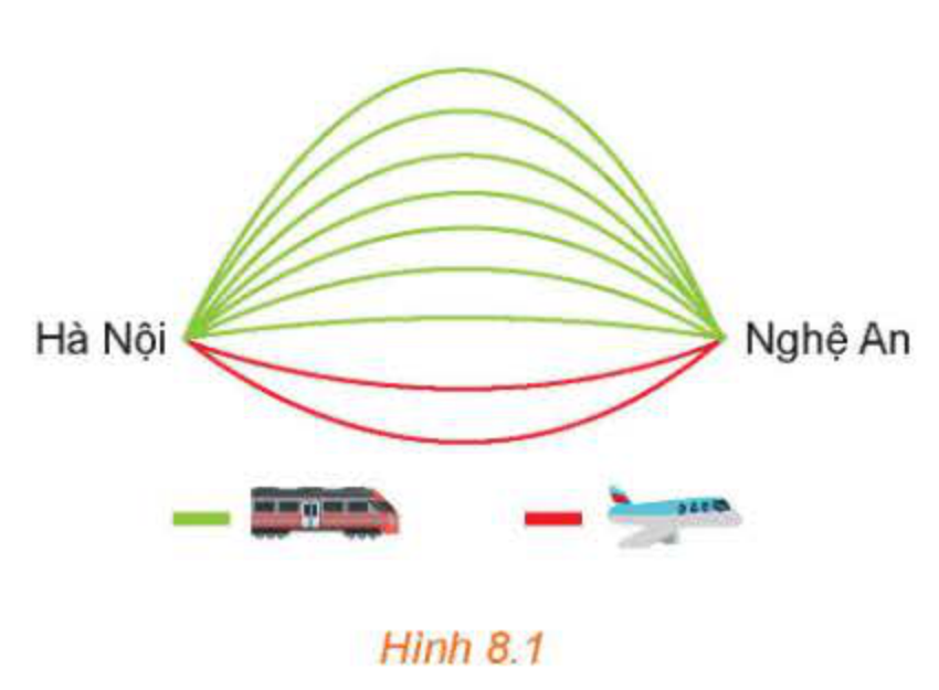 Hình 8.1: Các tuyến từ Hà Nội vào Nghệ An