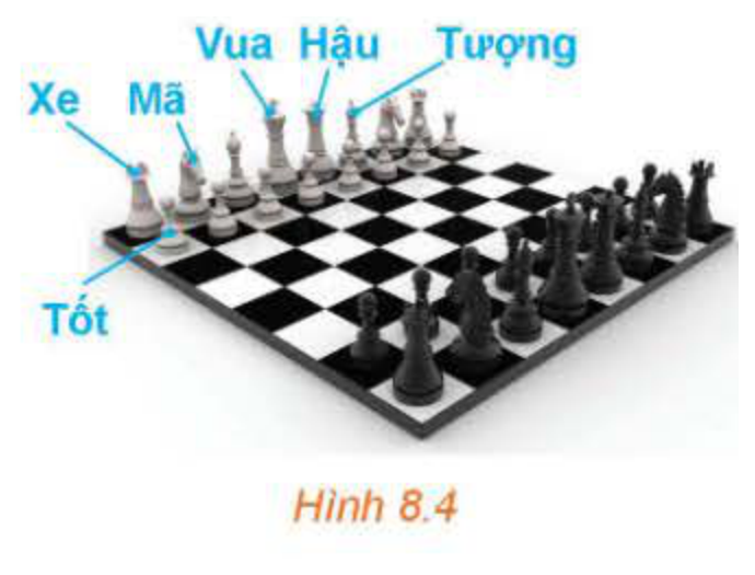 Hình 8.4: Bàn cờ vua 32 quân