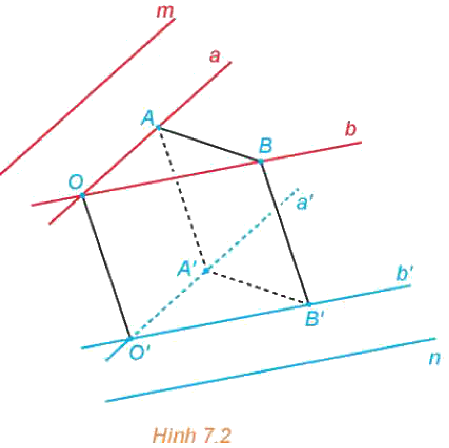Hình 7.2 Góc giữa hai đường thẳng chéo nhau