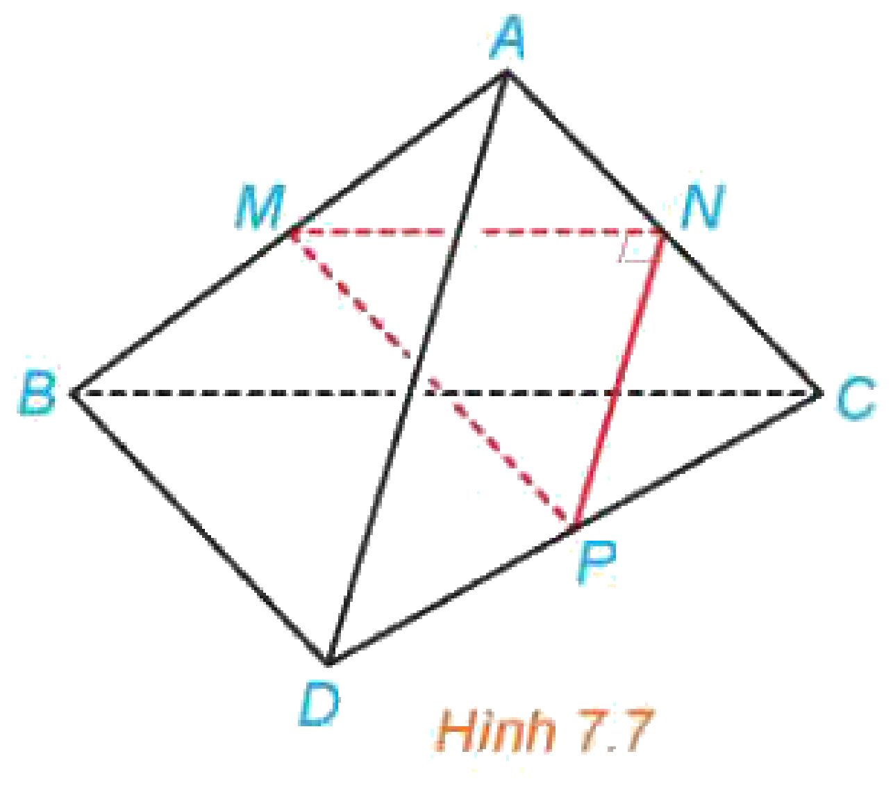 Hình 7.7 Tứ diện và trung điểm
