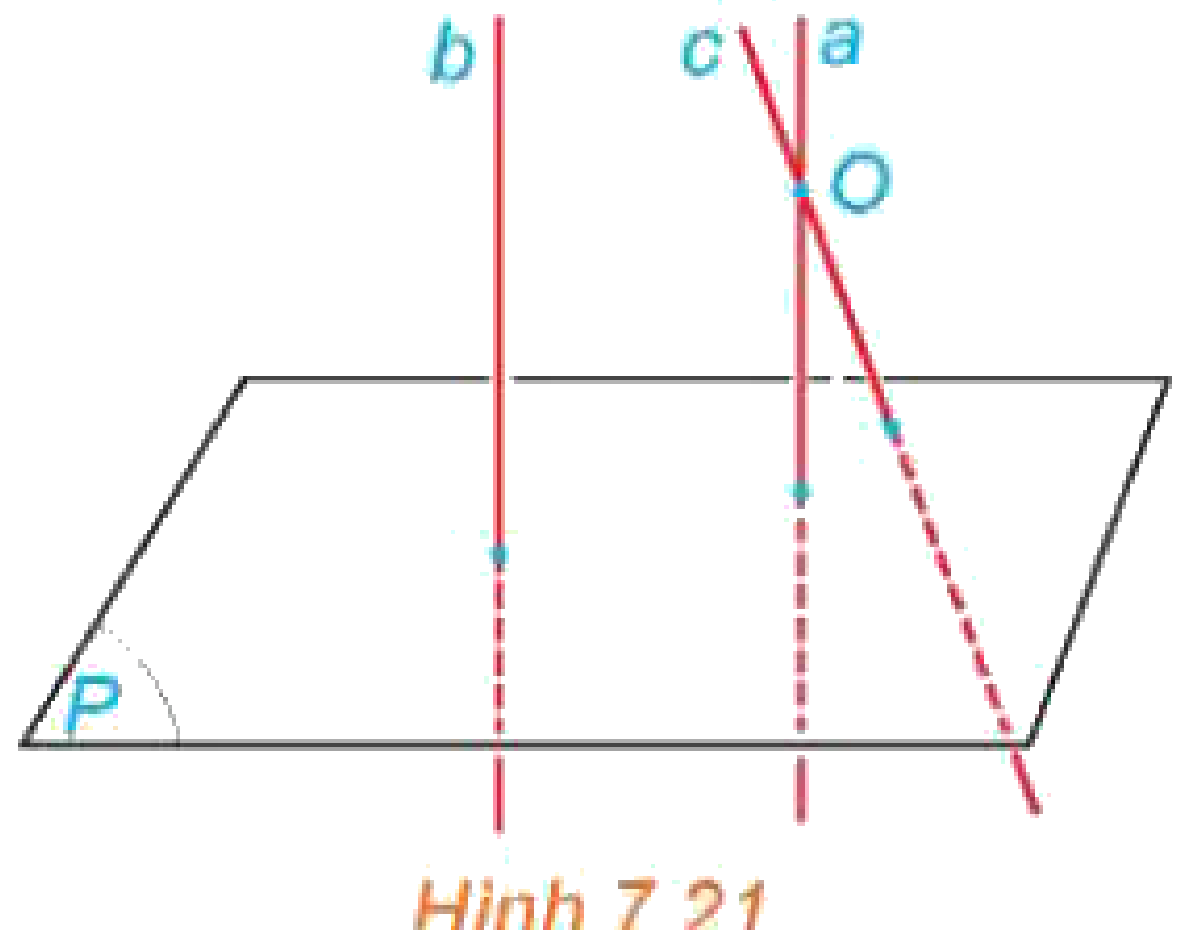 Hình 7.21