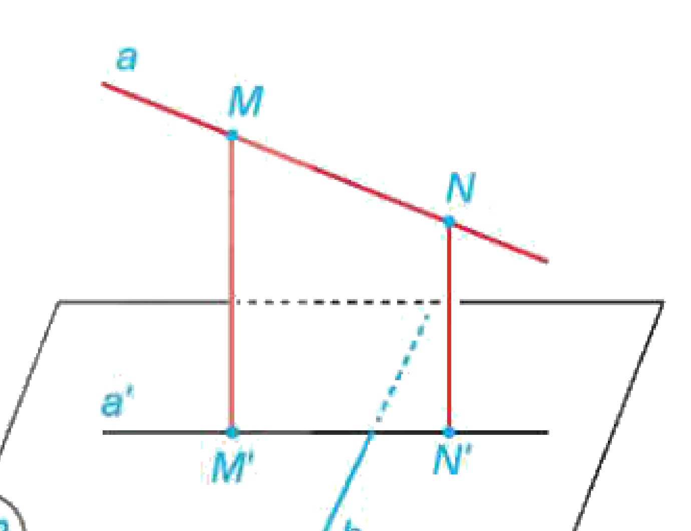 Hình 7.34 Định lí 3 đường vuông góc