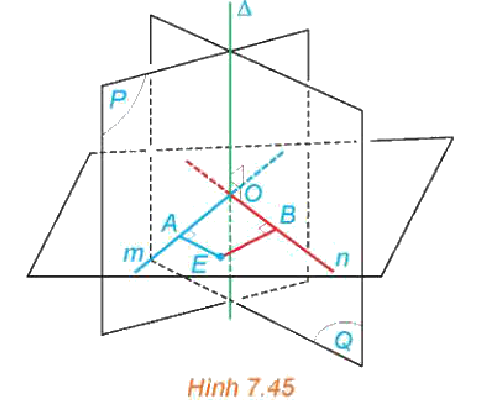 Hình 7.45: Ví dụ 1 góc giữa hai mặt phẳng cắt nhau