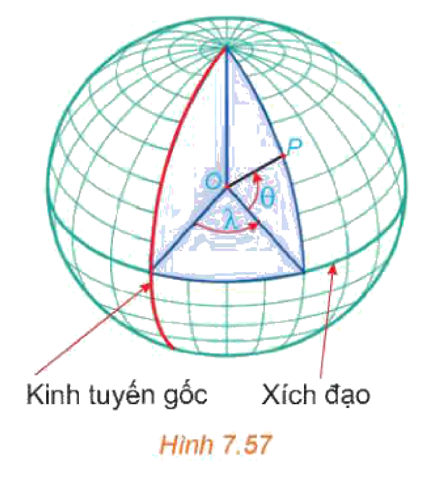 Hình 7.57: Kinh độ và vĩ độ
