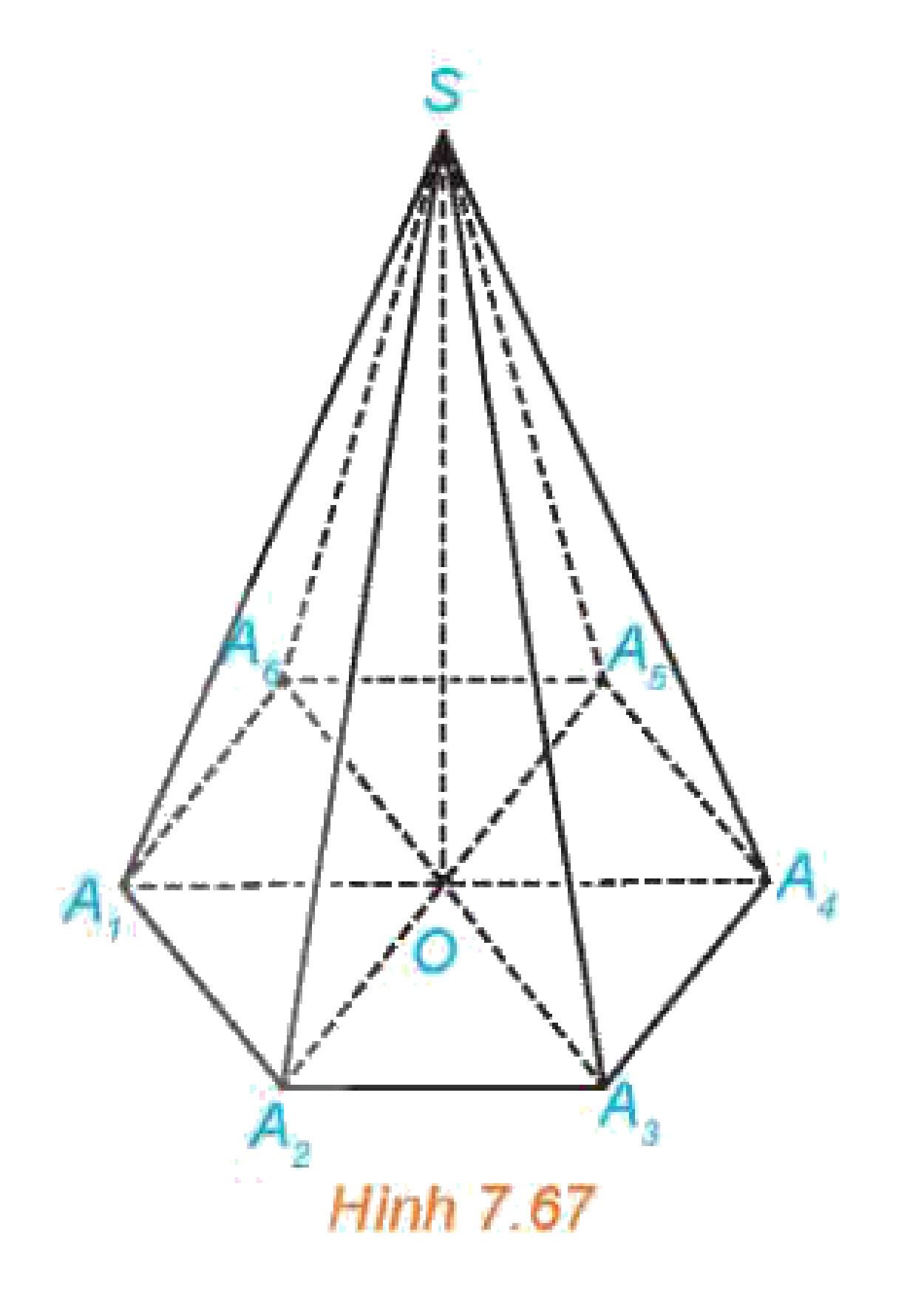 Hình 7.67: Hình chóp đều