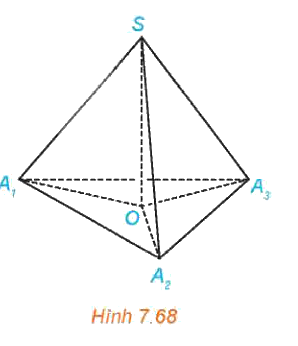 Hình 7.68: Ví dụ 7