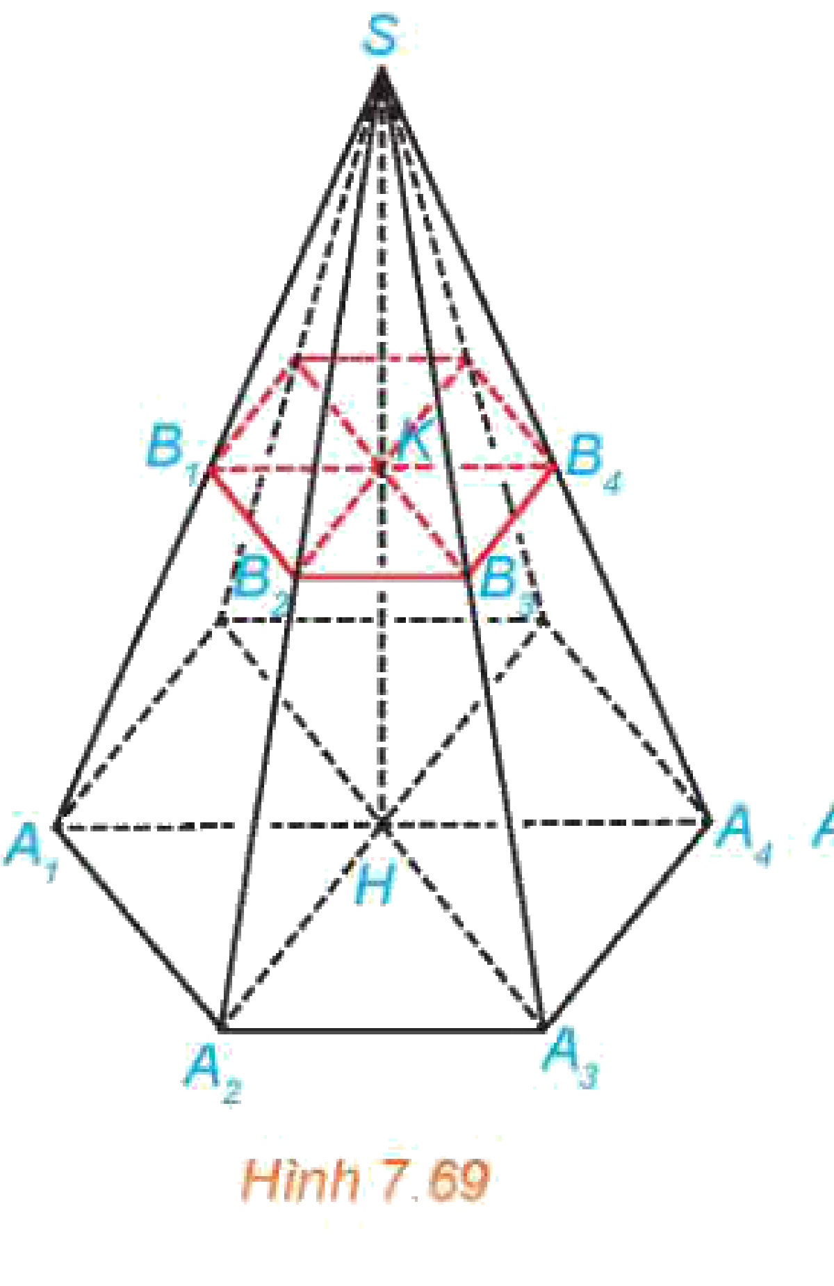 Hình 7.69: Thiết diện song song đáy