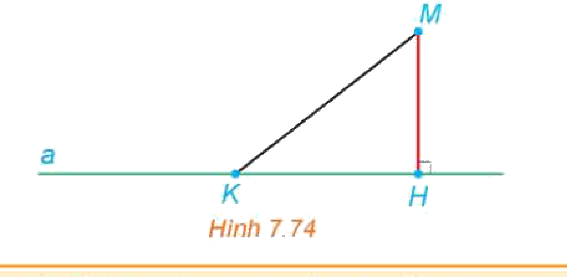 Hình 7.74