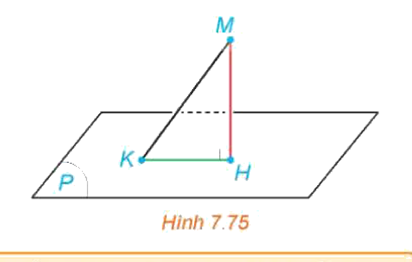 Hình 7.75
