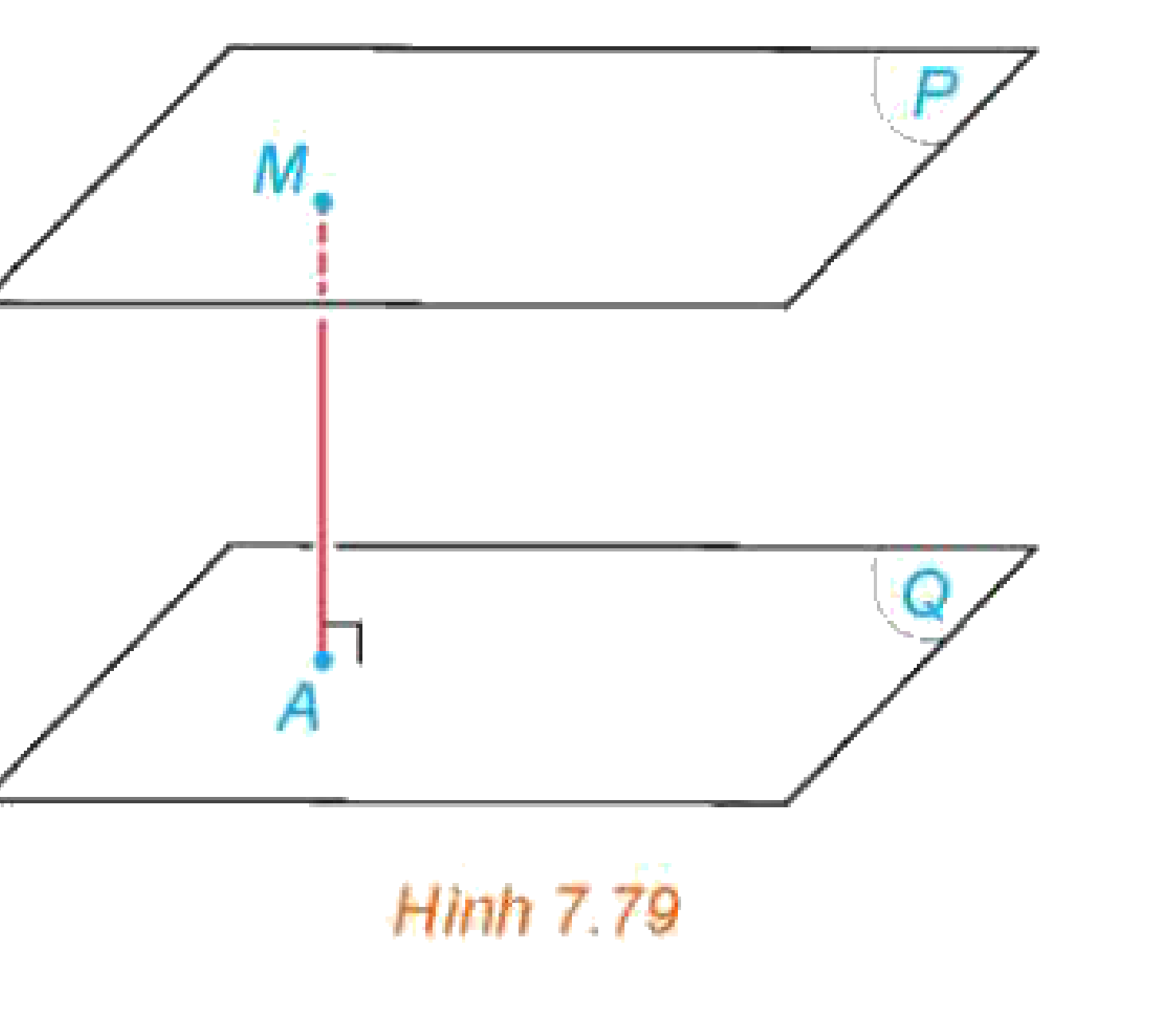 Hình 7.79