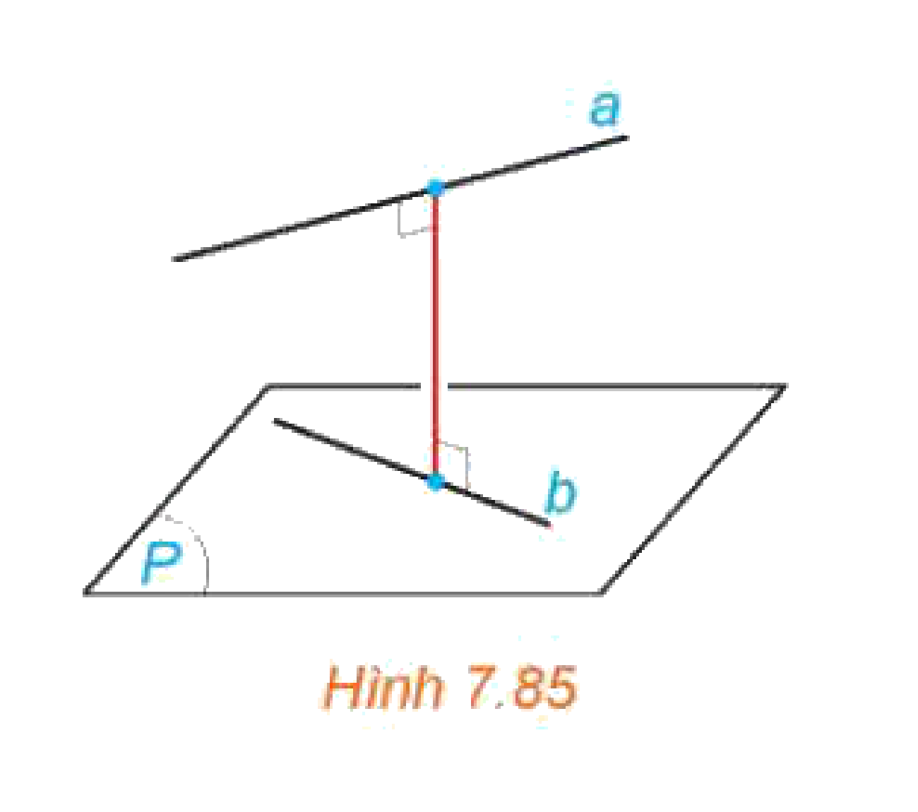 Hình 7.85