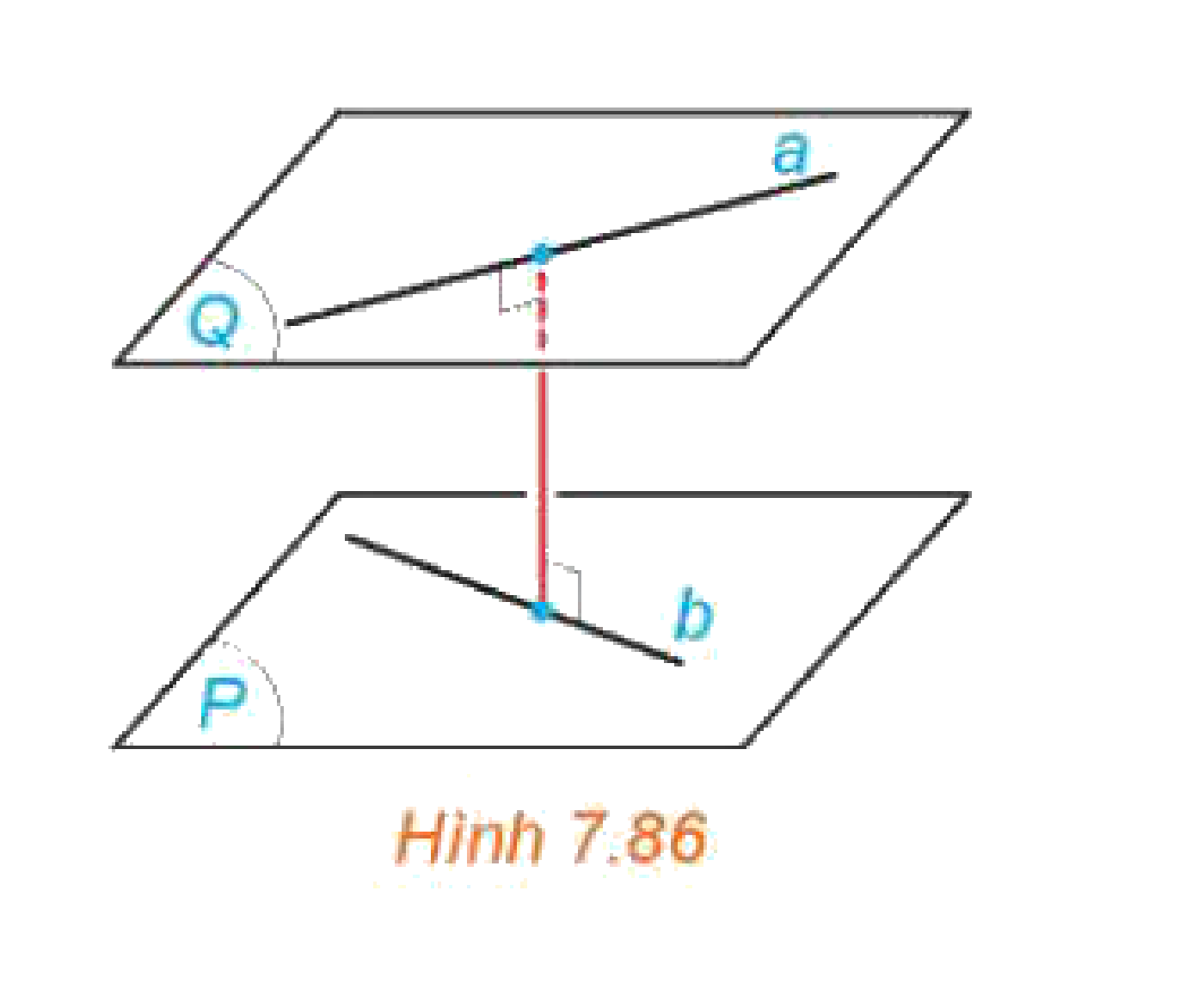Hình 7.86