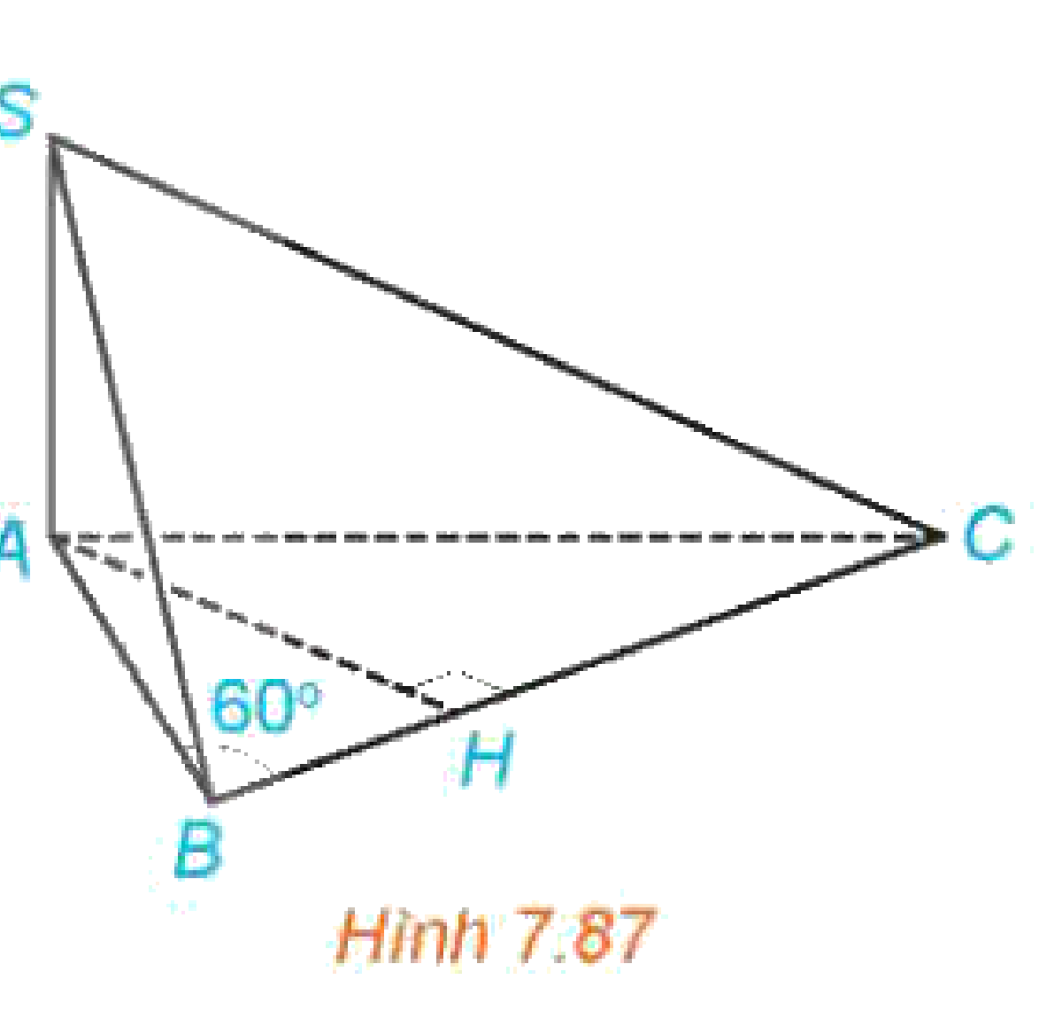 Hình 7.87
