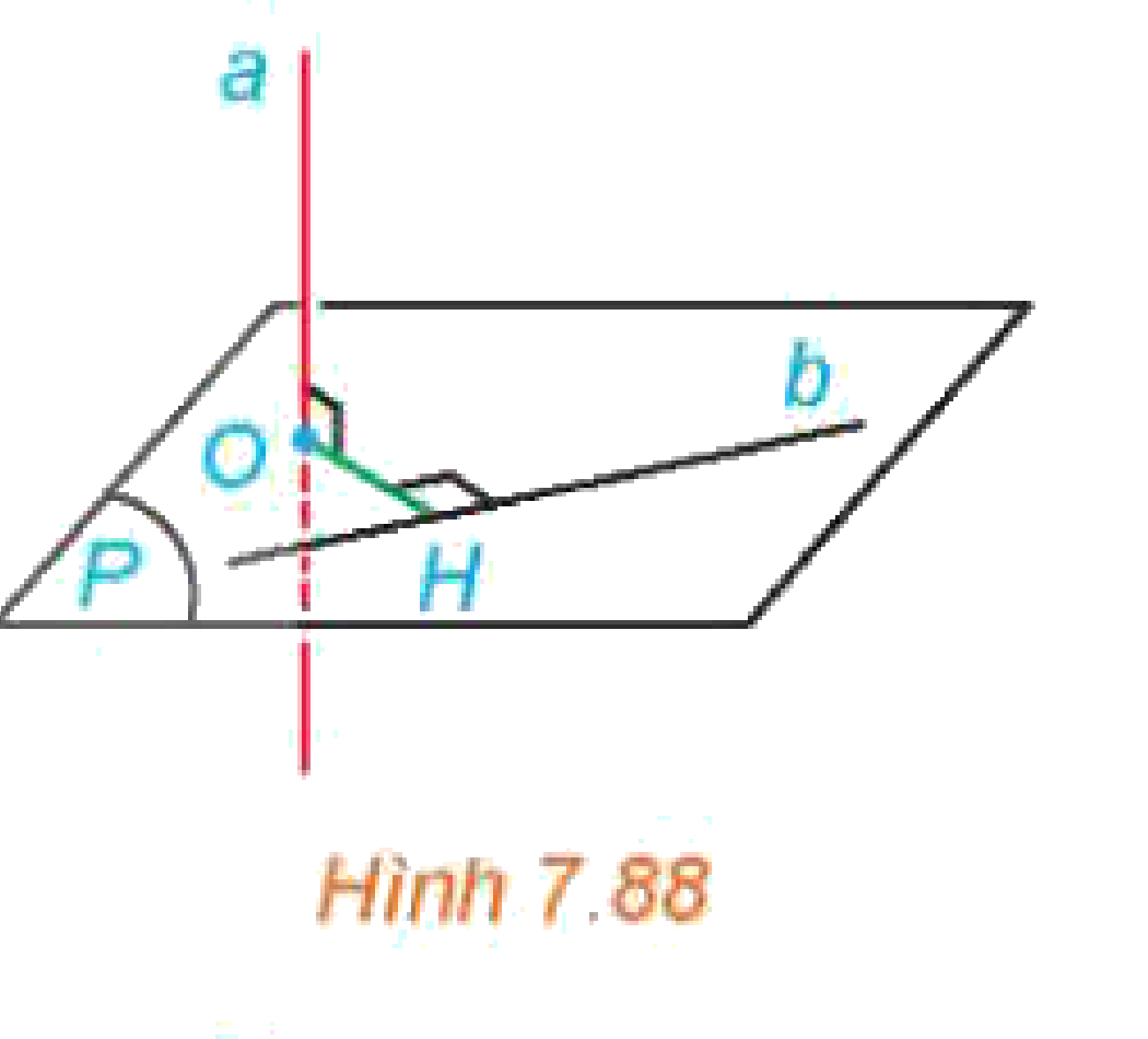 Hình 7.88