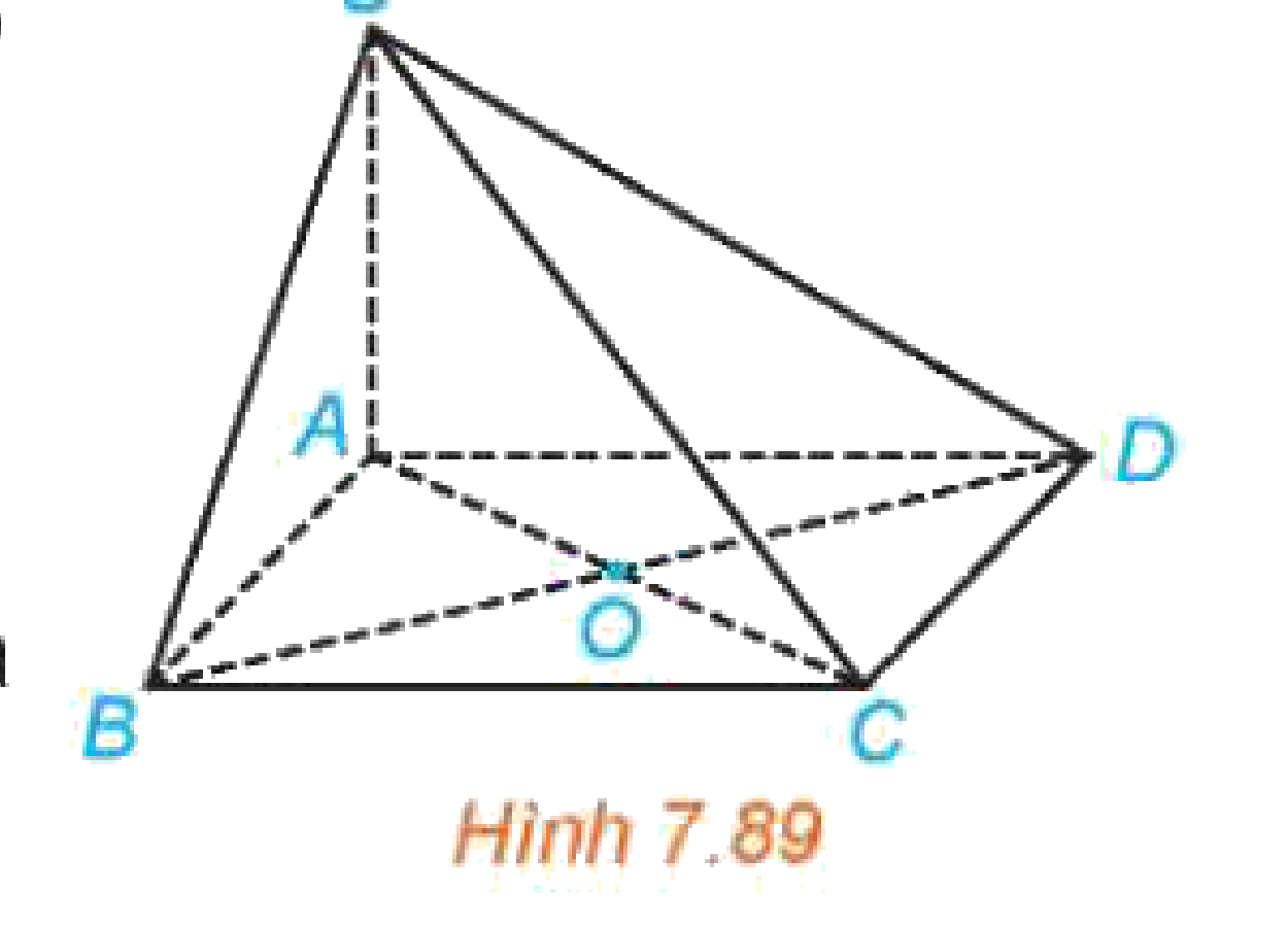 Hình 7.89