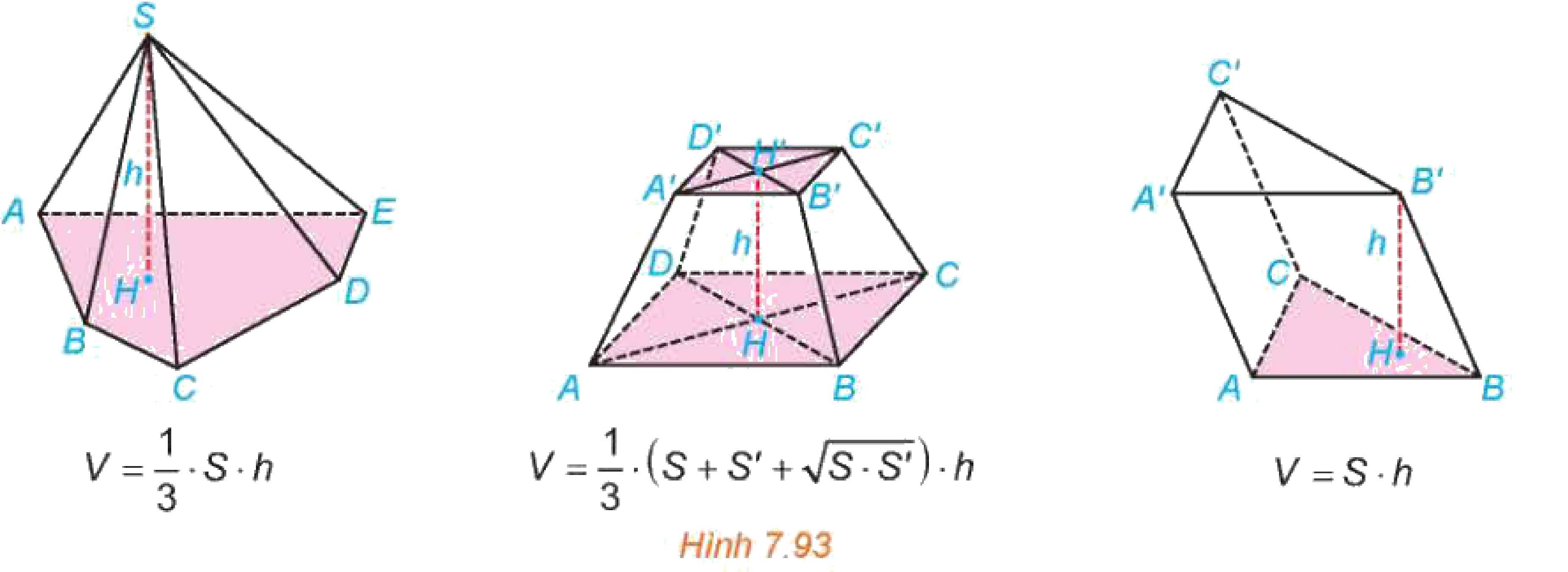 Hình 7.93: Công thức thể tích các khối đa diện