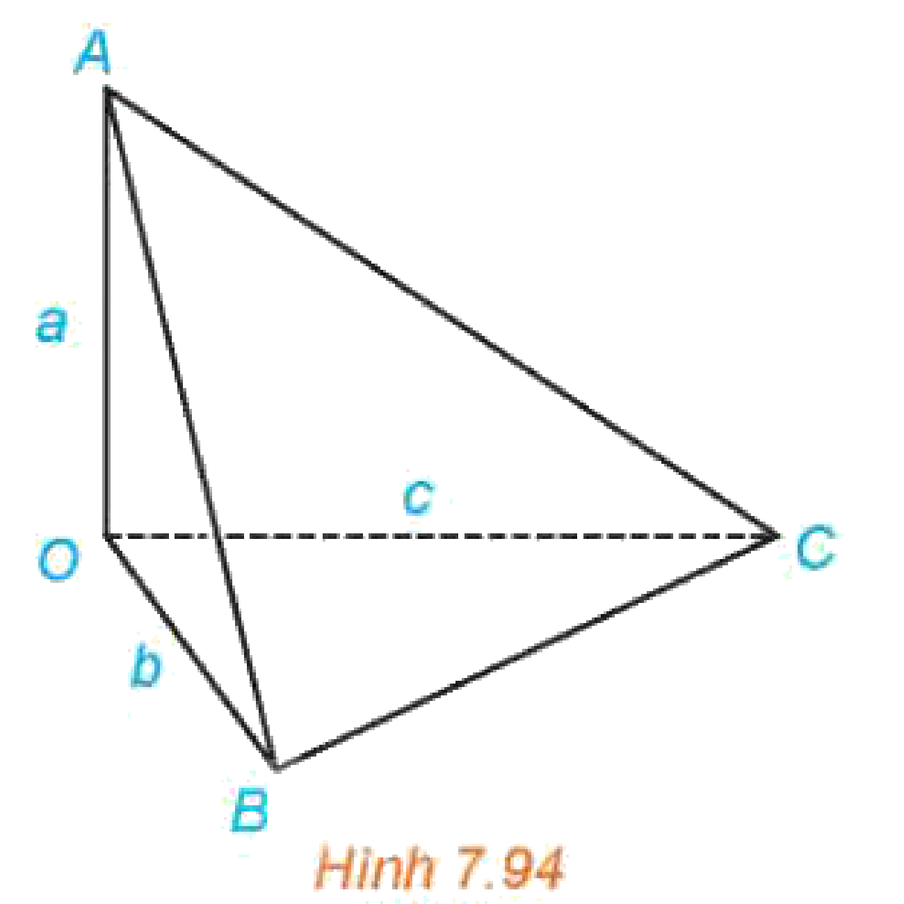 Hình 7.94: Tứ diện ba góc vuông