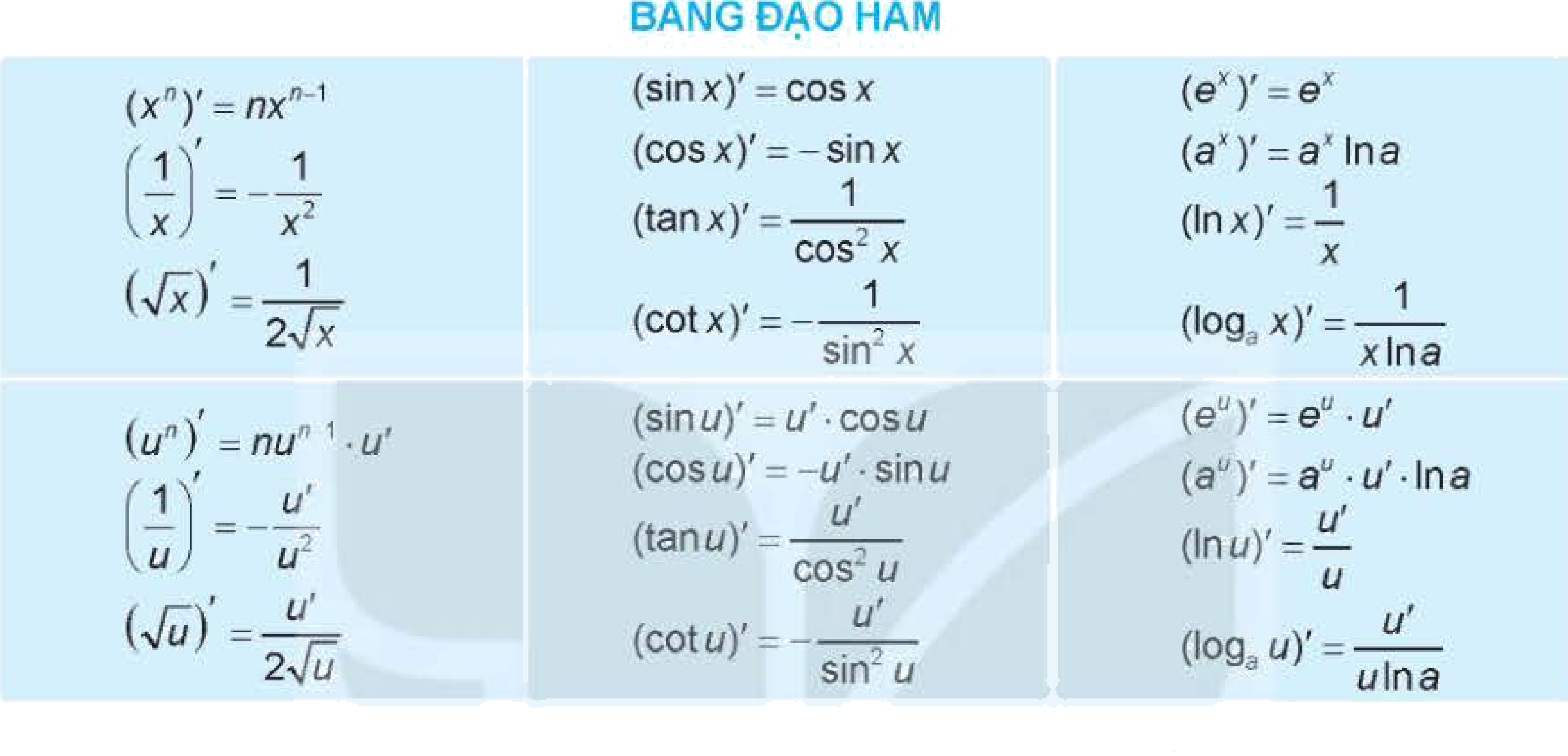 Bảng đạo hàm SGK Toán 11 KNTT